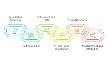 App Marketing Cost: The Strategic Blueprint to Lower Your CAC and Scale in 2026