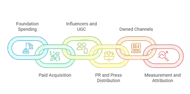 App Marketing Cost: The Strategic Blueprint to Lower Your CAC and Scale in 2026