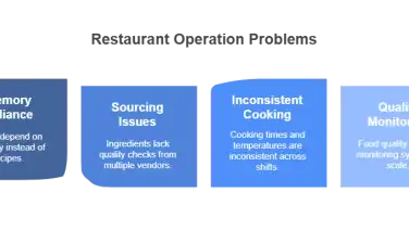 How to Optimize and Maintain Food Consistency in Your Restaurant