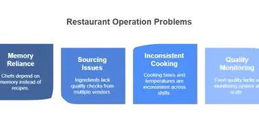 How to Optimize and Maintain Food Consistency in Your Restaurant