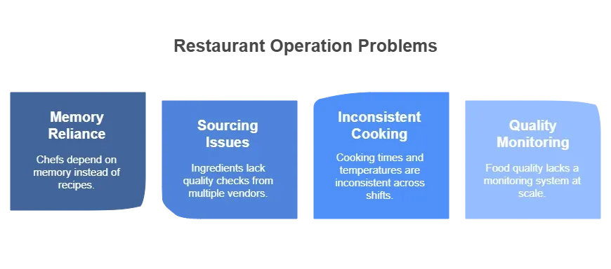 How to Optimize and Maintain Food Consistency in Your Restaurant