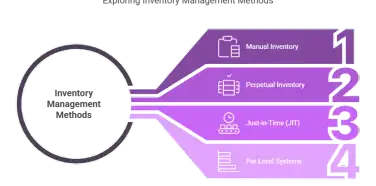Restaurant Inventory Management Best Practices: Stop Guessing, Start Knowing