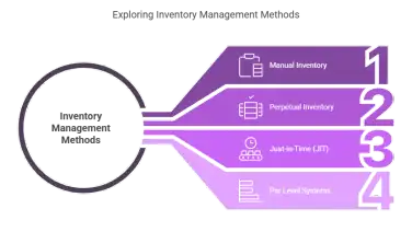 Restaurant Inventory Management Best Practices: Stop Guessing, Start Knowing