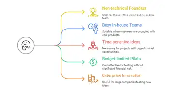 MVP as a Service: A Smarter Way to Launch Your Product