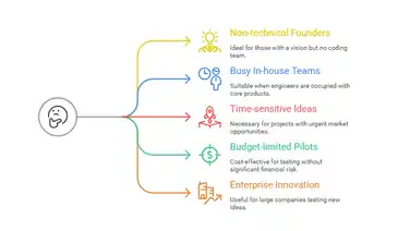 MVP as a Service: A Smarter Way to Launch Your Product