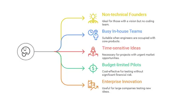 MVP as a Service: A Smarter Way to Launch Your Product