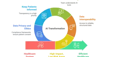 How AI Can Help Healthcare Providers with Patient Care Management