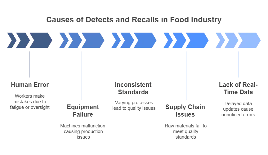 AI-Powered Quality Control: Reducing Defects and Recalls in Food Production