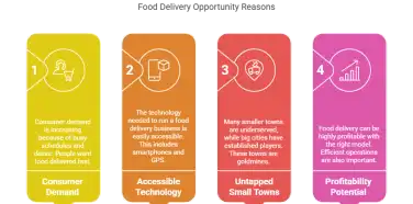 How to Start an Online Food Delivery Business: Your Complete Roadmap to Success