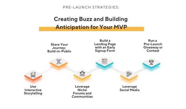 Most Effective MVP Launch Strategies in 2026 [Everything Included]