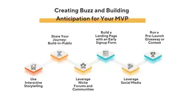 Most Effective MVP Launch Strategies in 2026 [Everything Included]