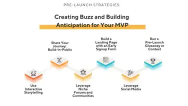 Most Effective MVP Launch Strategies in 2026 [Everything Included]