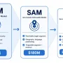 How to Calculate Market Potential Before Building Your MVP