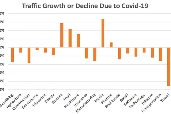 Positive Impacts Of Coronavirus on Affiliate Industry in 2022