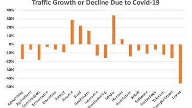 Positive Impacts Of Coronavirus on Affiliate Industry in 2022
