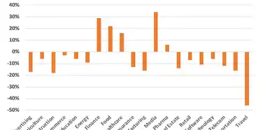 Positive Impacts Of Coronavirus on Affiliate Industry in 2022