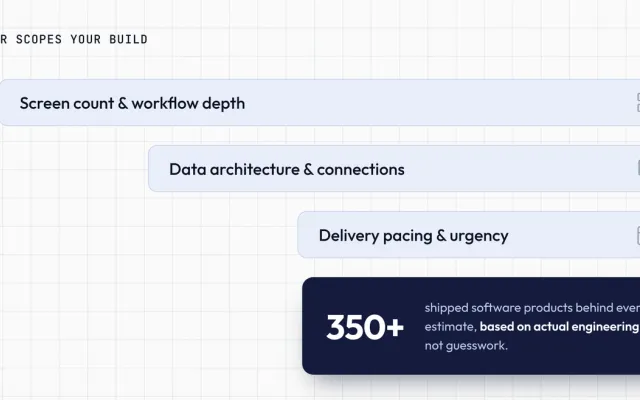 How the MVP cost calculator scopes your build: screen count and workflow depth, data architecture and connections, and delivery pacing and urgency, backed by 350+ shipped software products