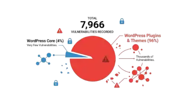 WordPress vs Astro: Which Platform Wins in an AI-First World?