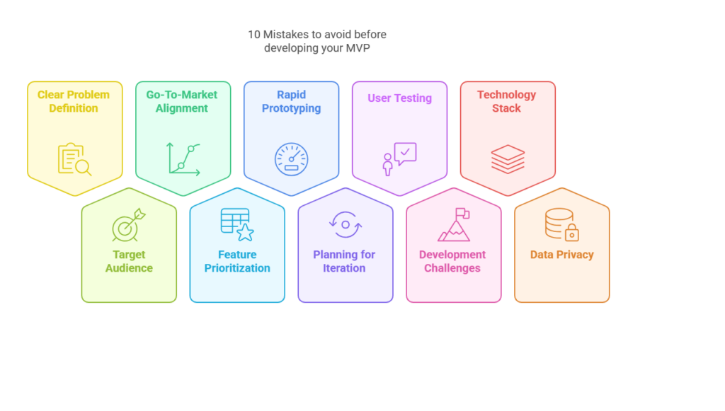 10 Mistakes to avoid before developing your MVP