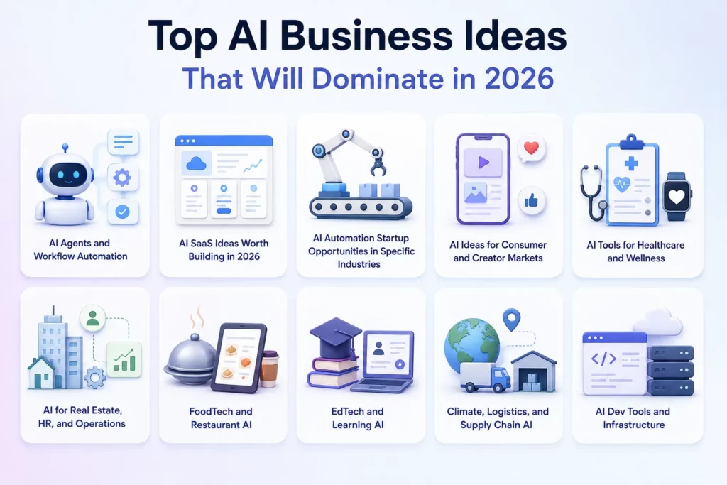 50 AI Startup Ideas Worth Building in 2026 (With Market Analysis)