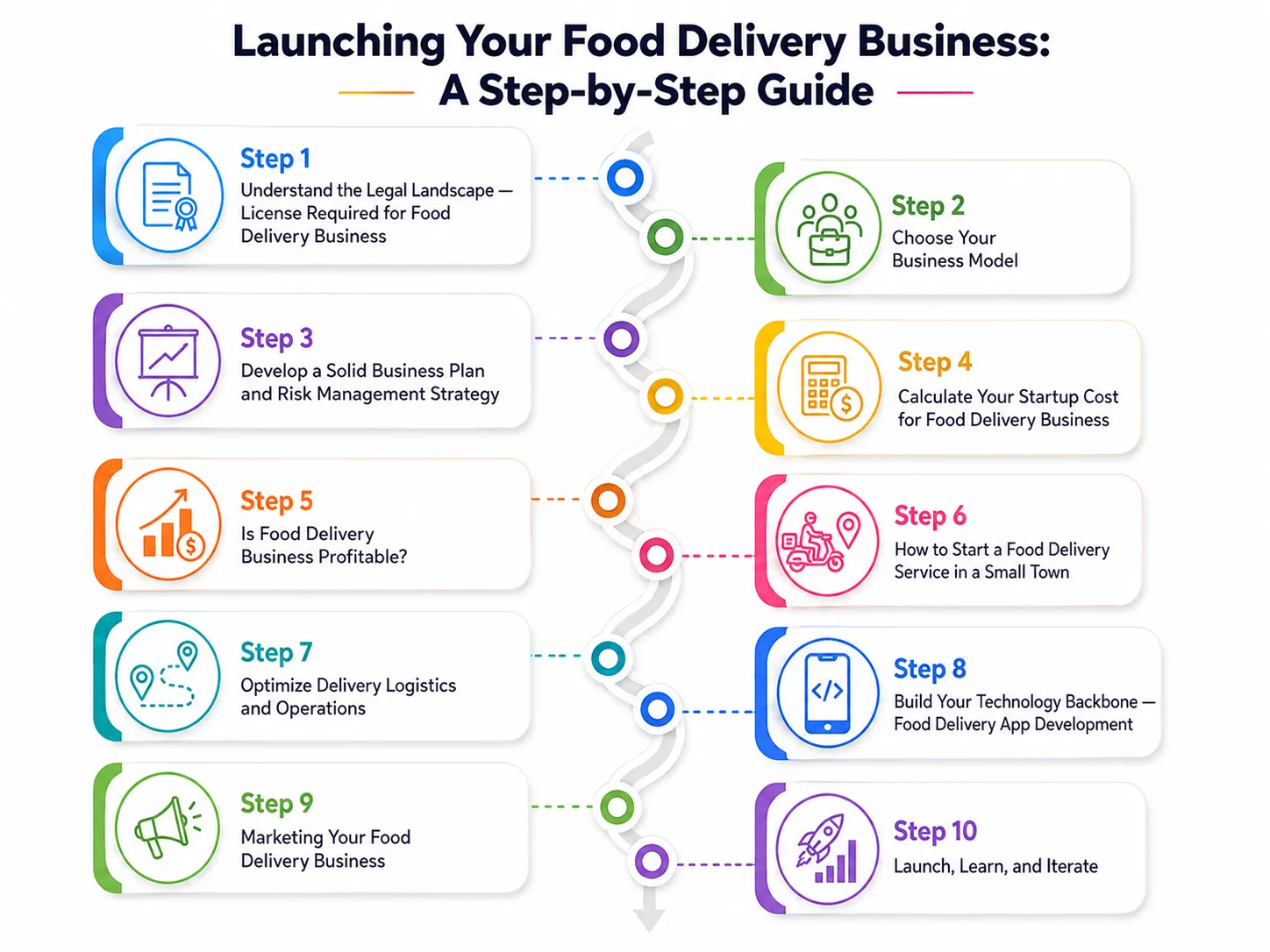 Why Start an Online Food Delivery Business Now?
