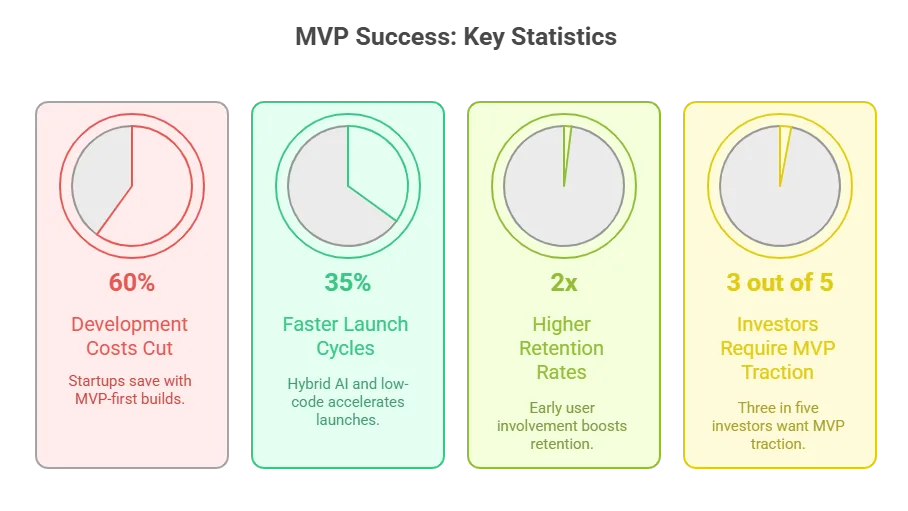 MVP Software Development