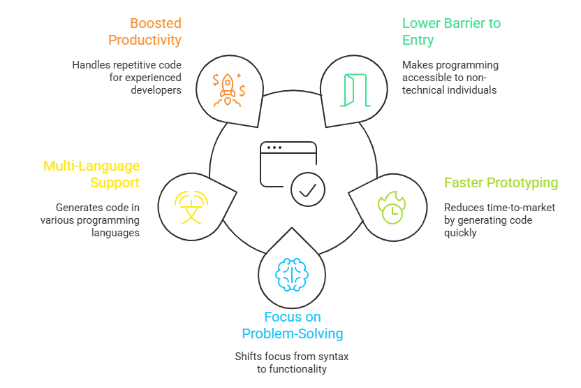 Benefits of Vibe Coding