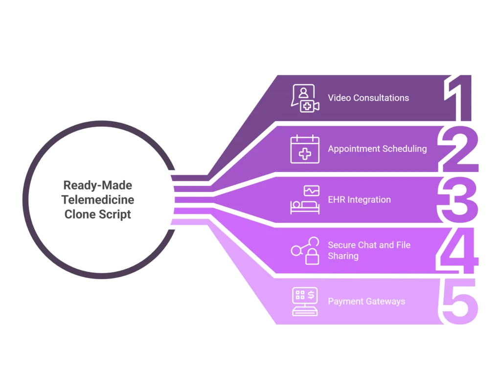 telemedicine clone
