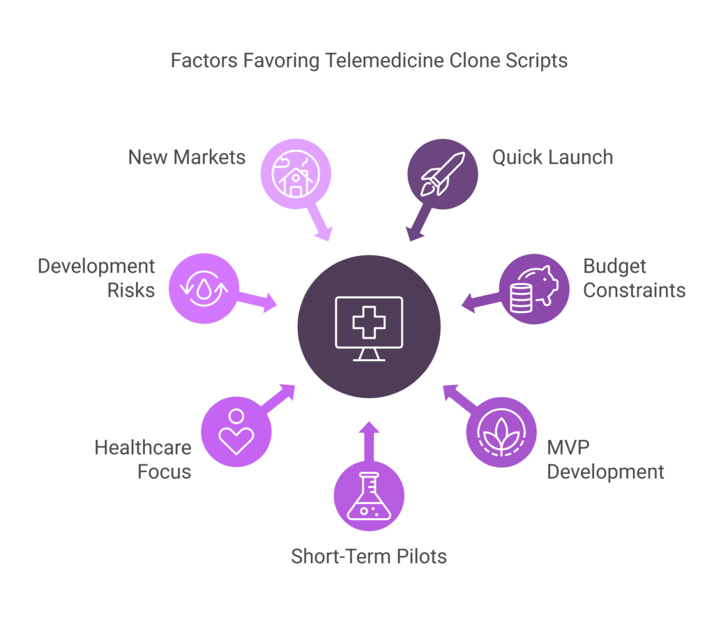 When to Consider a Telemedicine Clone Script