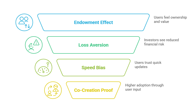 The Psychology Behind MVP Adoption: Why Imperfect Wins