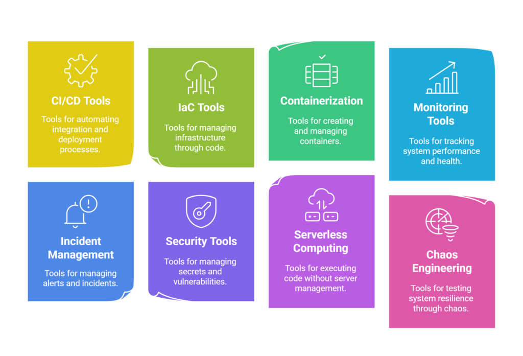 30 DevOPs Tools for Startups - Categorized by Use Cases
