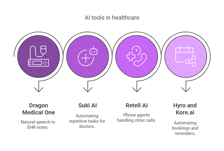 Essential Features for a Telemedicine App