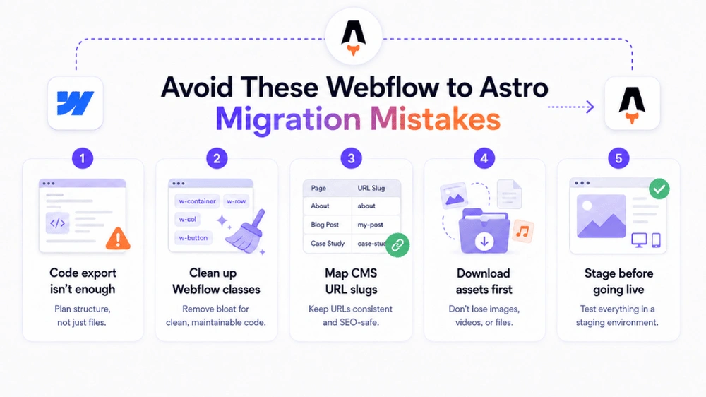 Mistakes to Avoid When Migrating from Webflow to Astro